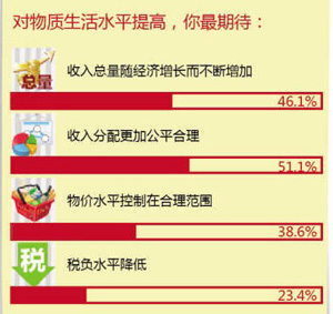 家庭收入分配图_陕西收入分配改革(3)
