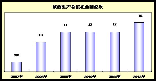 台湾各地gdp_台湾gdp