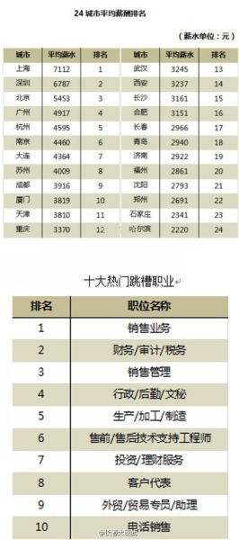 西安人均月收入_2020年西安旅游收入(3)