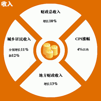 解读陕西省政府工作报告 从2013到2014陕西经