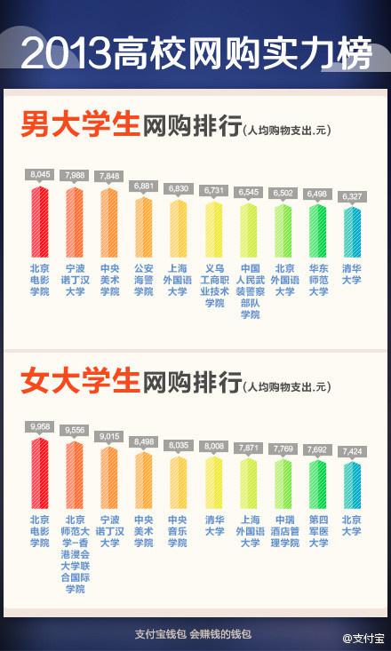 全国网校排名_学而思网校(3)