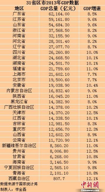 gdp增速_榆林镇北台_榆林2013年gdp