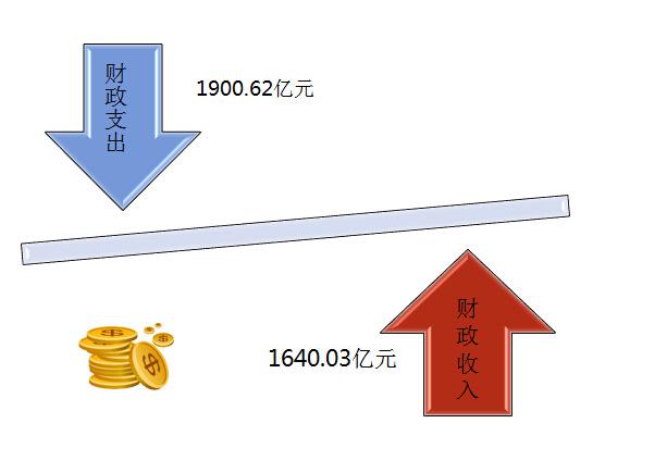 收入支出明细表模板_收入支出比(2)