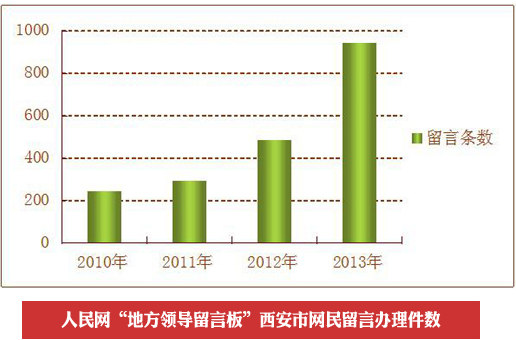 陕西地市排名_陕西大学排名一览表(2)