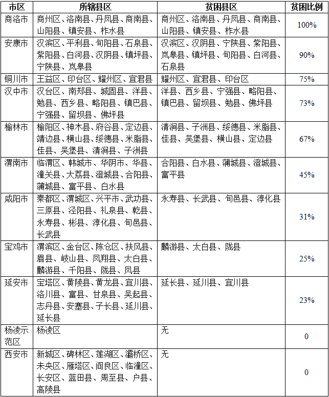 中华人民共和国全国分县市人口统计资料(3)