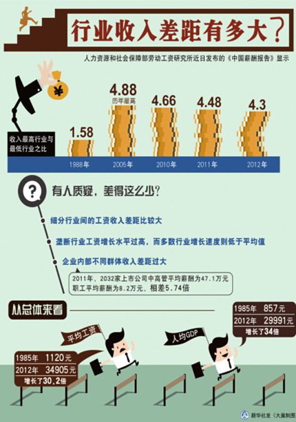 家庭收入分配图_陕西 收入分配改革(3)