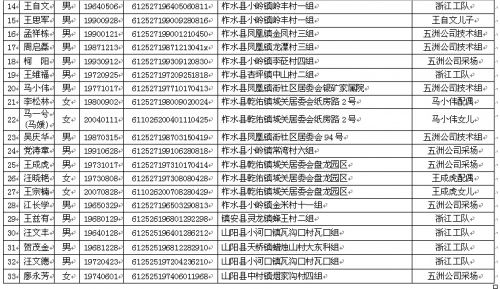 山阳县2021人口多少万_要入职先交5万元