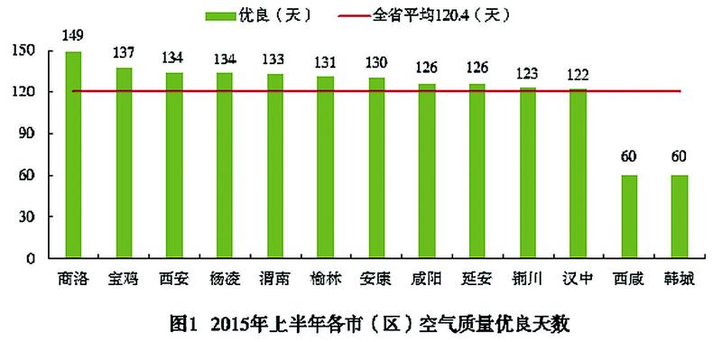 2020西咸新区各区gdp_多区域房价下跌 西安8月房价新鲜出炉