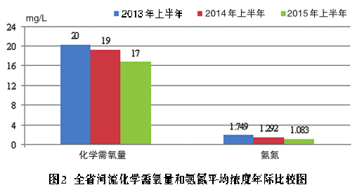 韩城市2021年上半年gdp_广东省上半年GDP增幅 深圳领先汕尾垫底