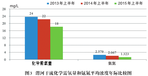 2020西咸新区各区gdp_多区域房价下跌 西安8月房价新鲜出炉(2)