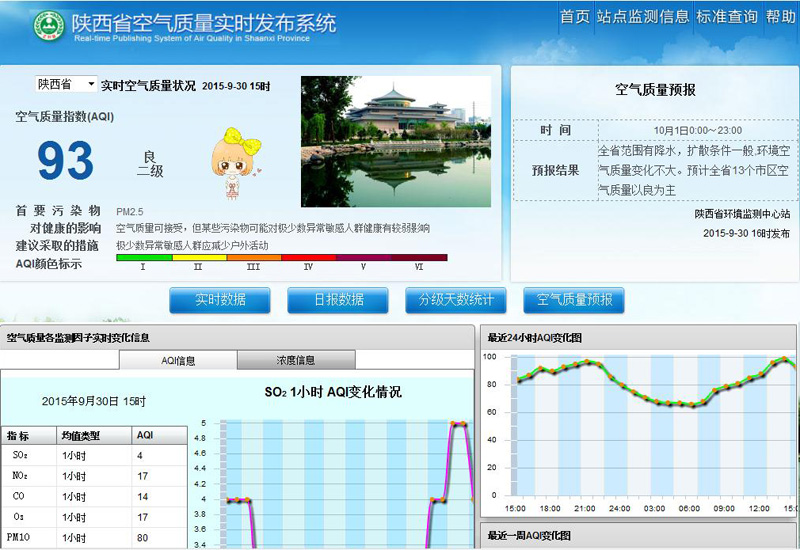 10月起陕西每天发布全省24小时环境空气质量预报信息