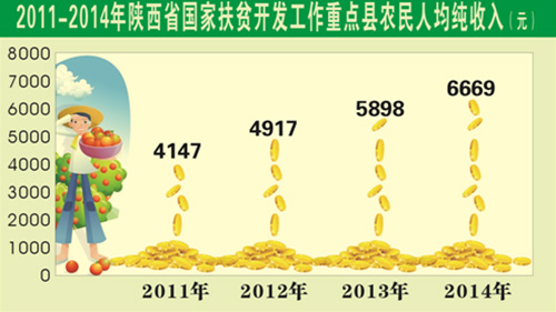 贫困人口搬迁_华西都市报 达州达川区法院把扶贫工作做到群众心坎上