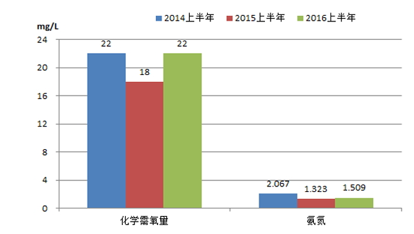 丹江人口_丹江人 丹江水 丹江情(3)