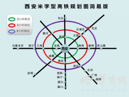 西安2025年人口_西安地铁2025年运营图