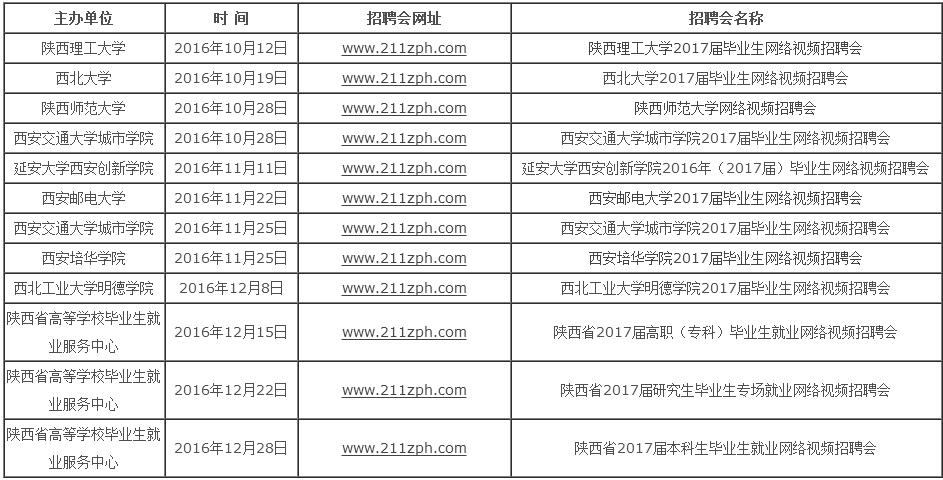 陕西省人口2017总人数_陕西省人口构成图片(3)