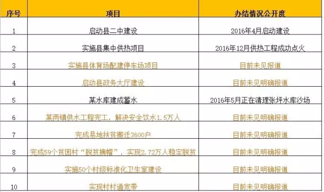 李翊君 诺言 琵琶曲谱-解的是,为何"承诺"那般"日月 年尾办结情况却这样"犹抱琵琶半