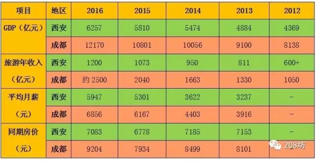 但却不应该计入GDP_不计入gdp的有哪些 原因是什么