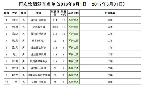 宝鸡多少人口_20年间陕西人口3大变化,榆林超宝鸡汉中成人口第四大市