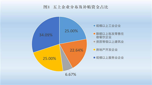 西安航天人口普查工作_西安航天新城规划图