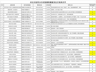 西安公布24小时核酸检测服务医疗机构名单