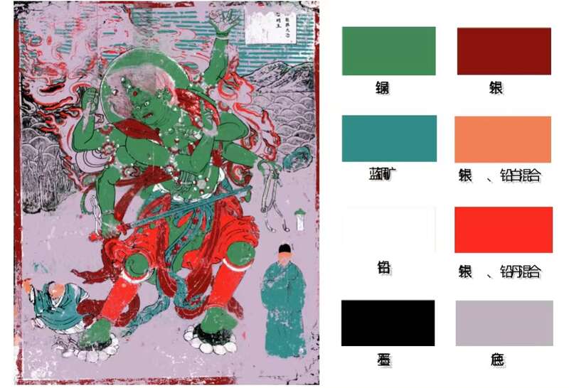 独乐寺南墙壁画全幅颜料分类识别效果。西安建筑科技大学供图