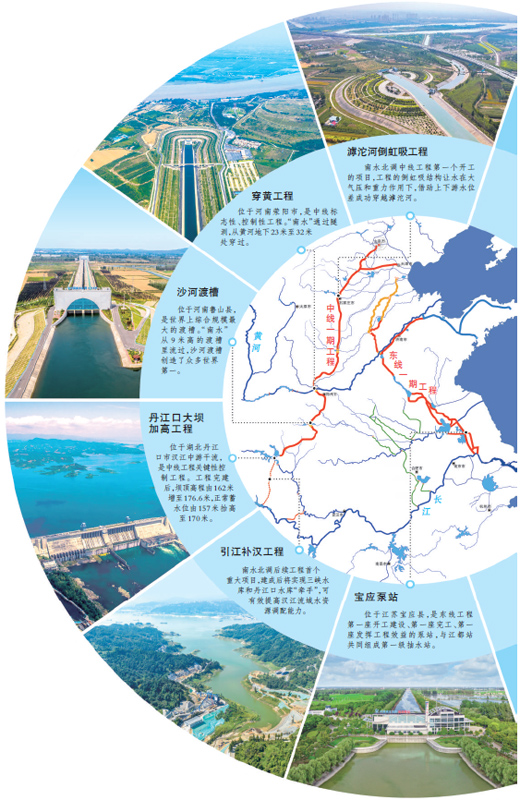 南水北調東中線工程線路示意圖。中國南水北調集團有限公司供圖