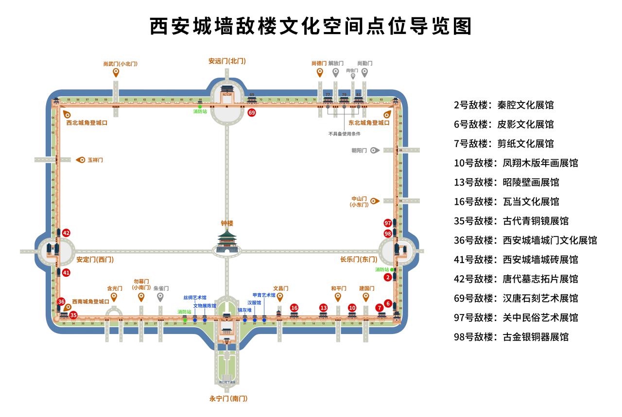 西安城墙敌楼文化空间点位导览图。西安城墙管委会供图