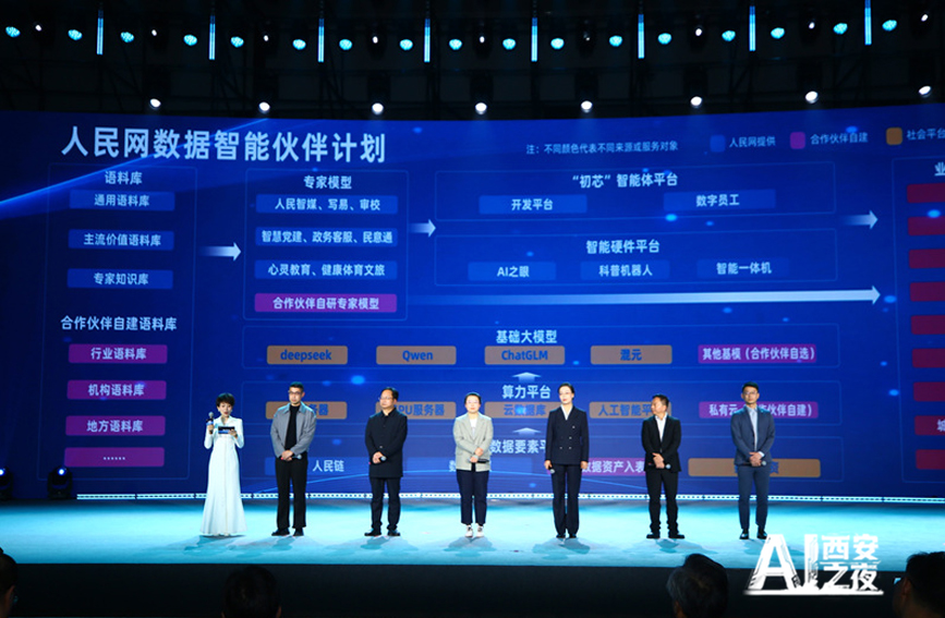 六家企業代表現場加入“人民網數據智能合作伙伴計劃”。人民網記者 孫挺攝