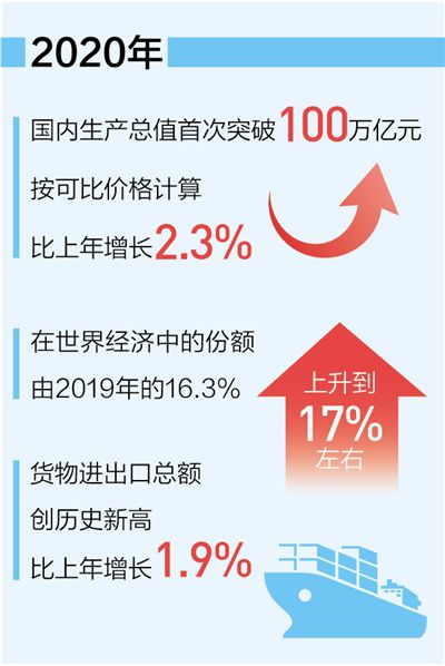 2020国家统计局中国gdp(2)