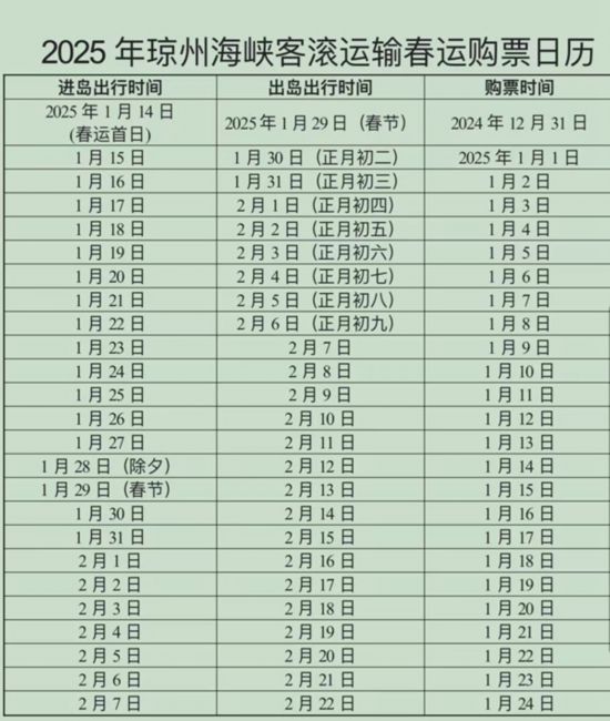 开云体育下载春运进出海南岛的往返船票开售了(图2)